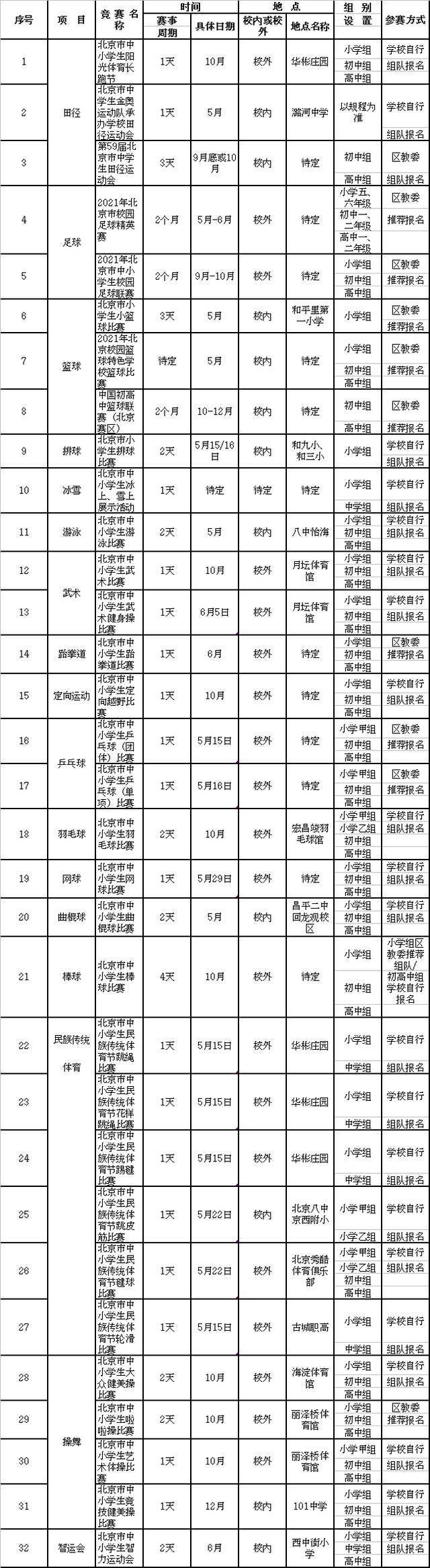 北京公布今年学生体育竞赛计划，涉及近百个活动