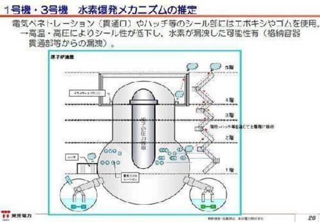 起底“神隐”的福岛核电站运营公司，它真的可信吗？