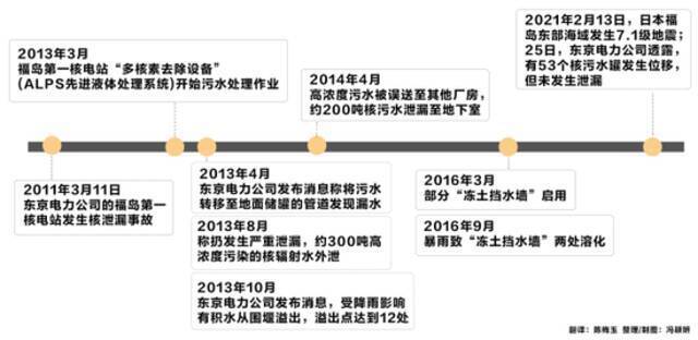 起底“神隐”的福岛核电站运营公司，它真的可信吗？