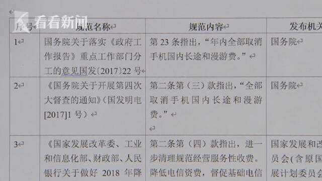 上海人 赶紧查查！4年前就取消了 你还在交钱吗？