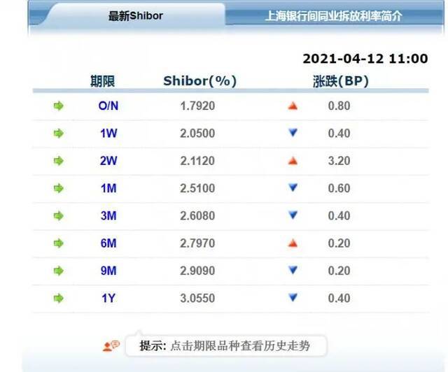 资金成本涨价：存款利率上升，重庆、广州、天津排前三