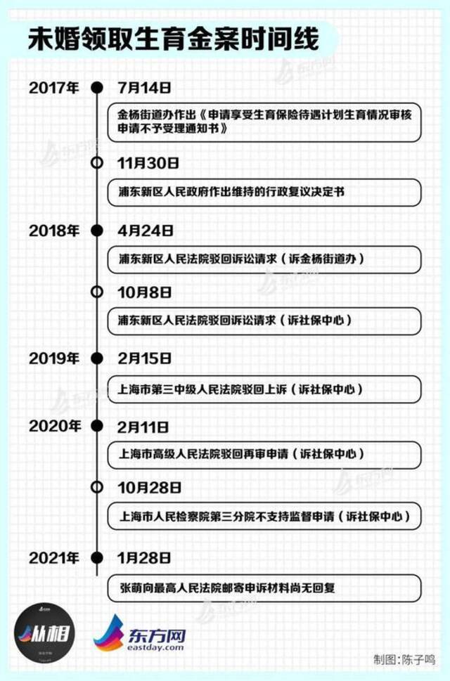 非婚妈妈们的生育金之“战”，争的到底是什么？