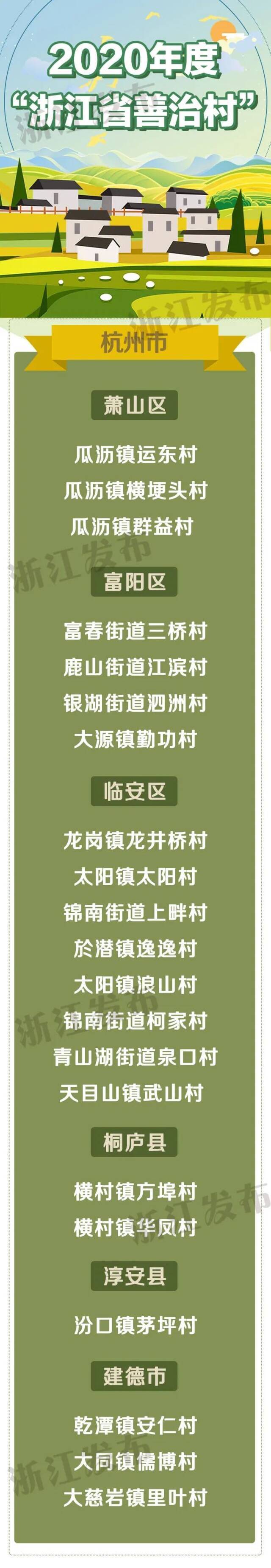 速看！浙江省善治村、省善治示范村名单出炉