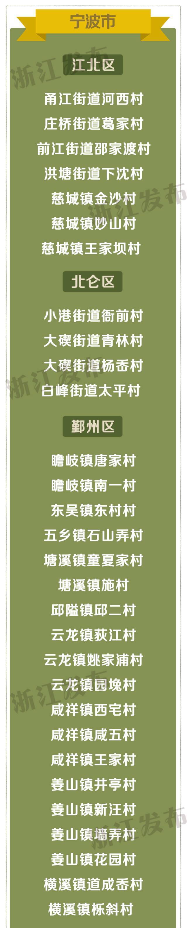 速看！浙江省善治村、省善治示范村名单出炉