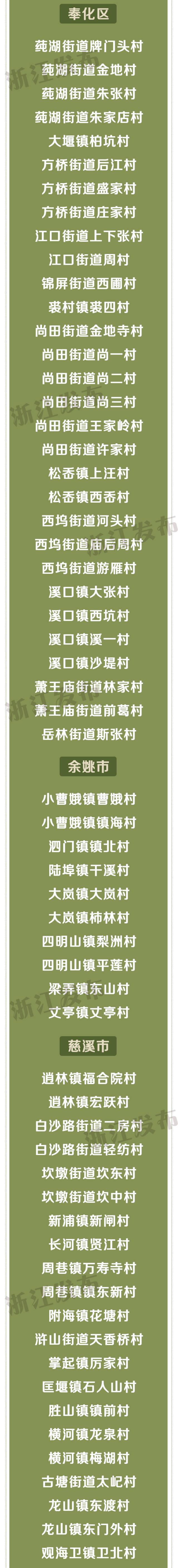 速看！浙江省善治村、省善治示范村名单出炉