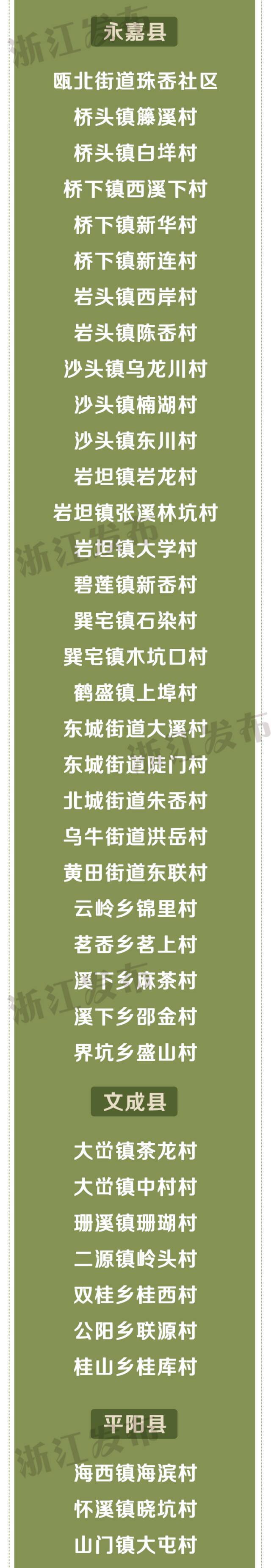 速看！浙江省善治村、省善治示范村名单出炉