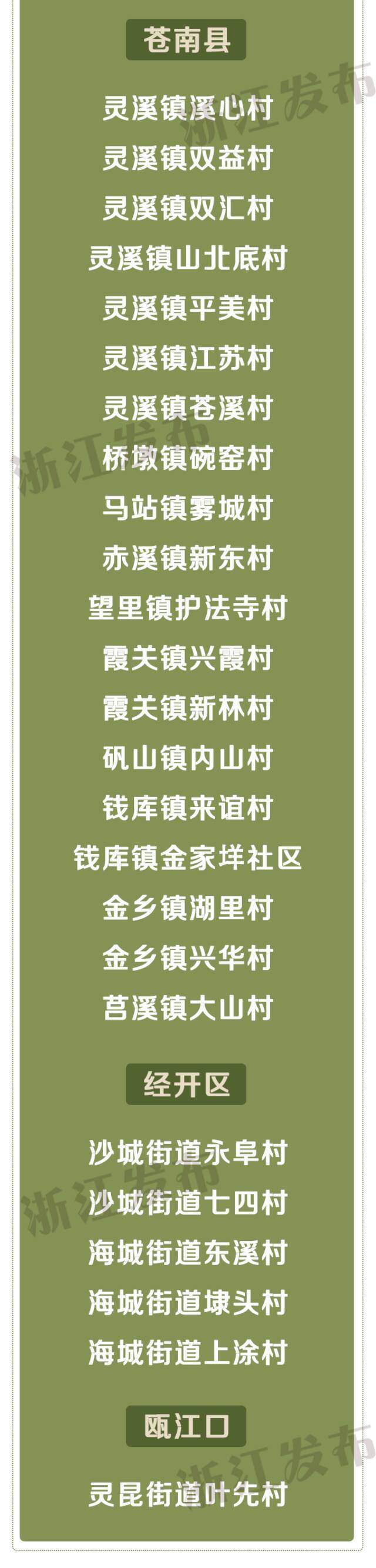 速看！浙江省善治村、省善治示范村名单出炉