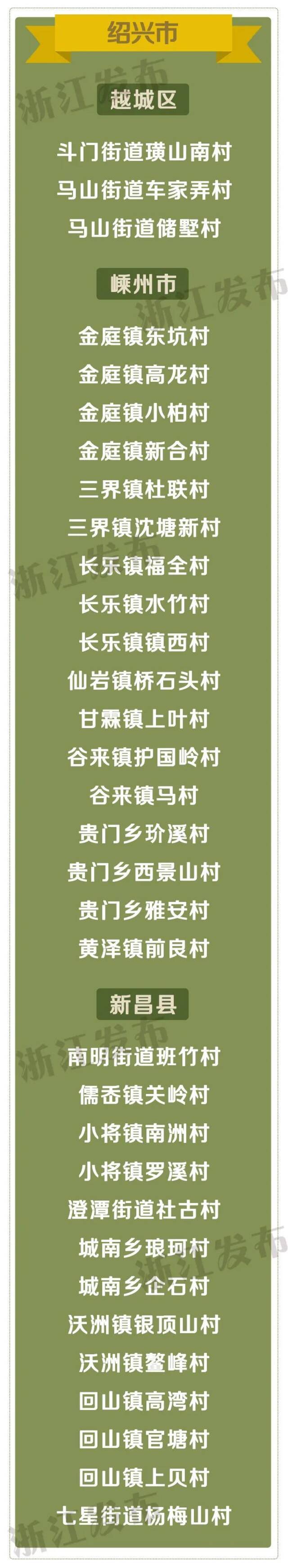 速看！浙江省善治村、省善治示范村名单出炉