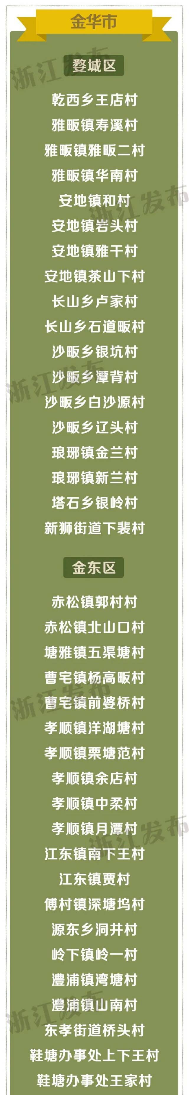 速看！浙江省善治村、省善治示范村名单出炉