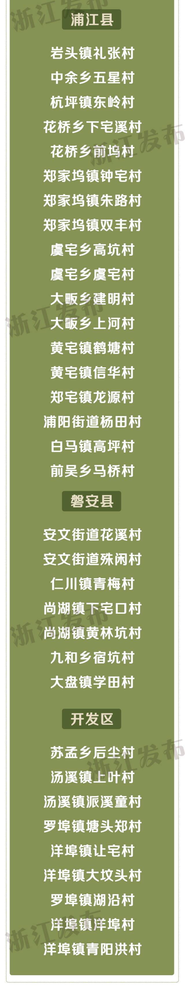 速看！浙江省善治村、省善治示范村名单出炉