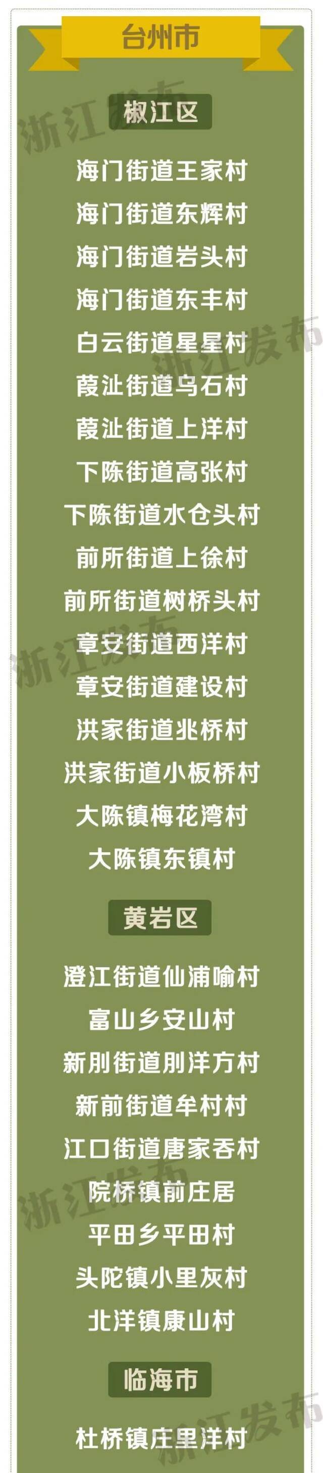 速看！浙江省善治村、省善治示范村名单出炉