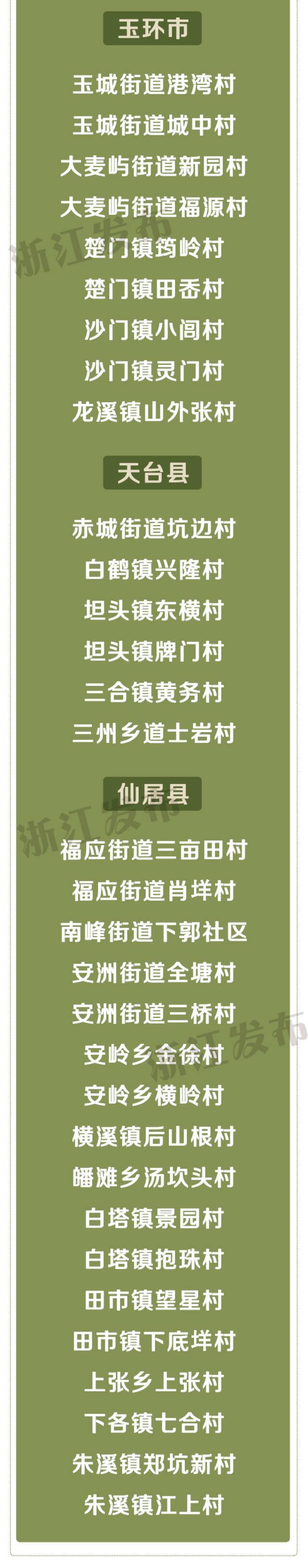 速看！浙江省善治村、省善治示范村名单出炉