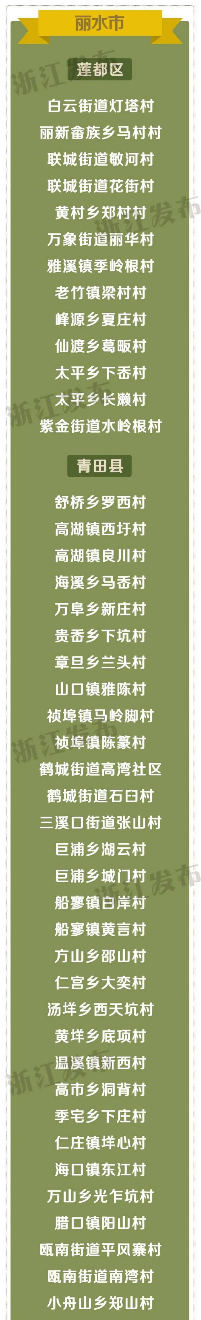 速看！浙江省善治村、省善治示范村名单出炉