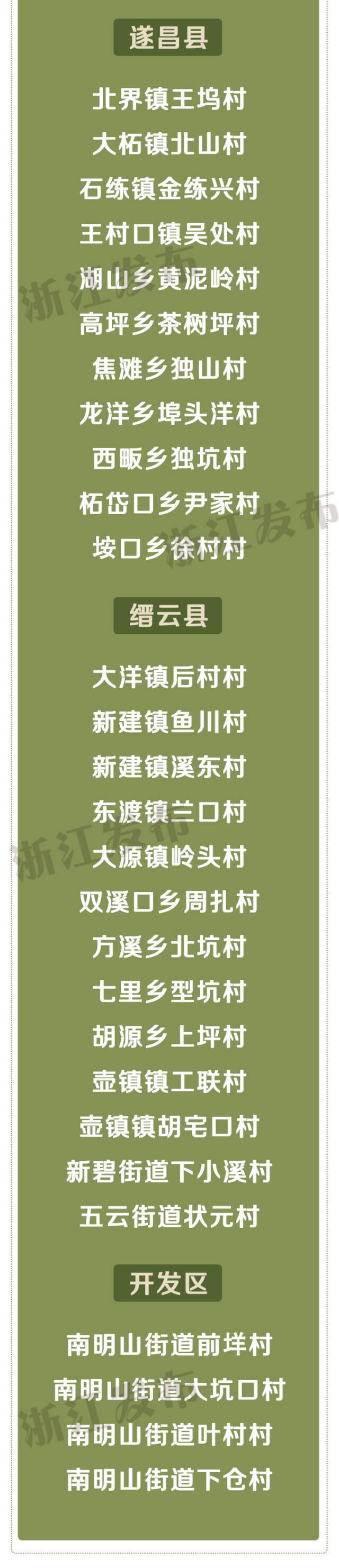 速看！浙江省善治村、省善治示范村名单出炉