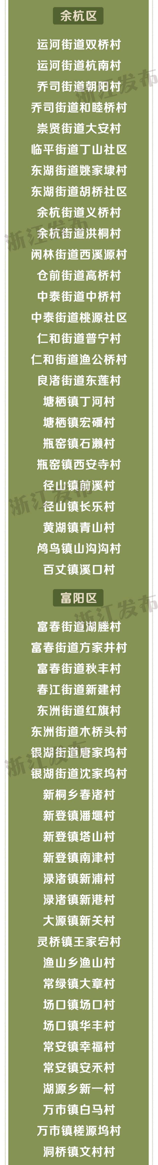 速看！浙江省善治村、省善治示范村名单出炉