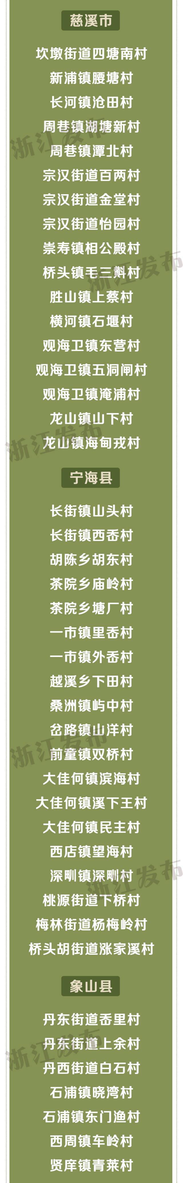 速看！浙江省善治村、省善治示范村名单出炉