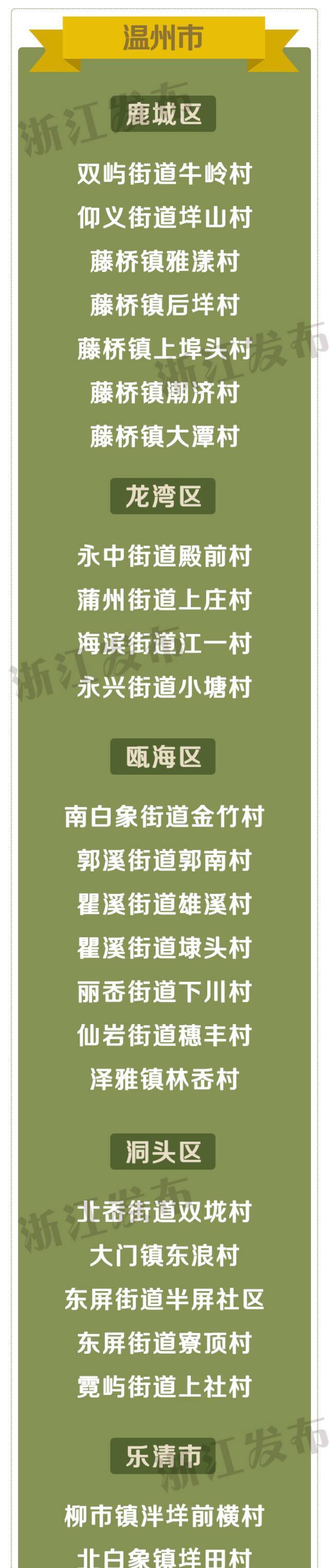 速看！浙江省善治村、省善治示范村名单出炉