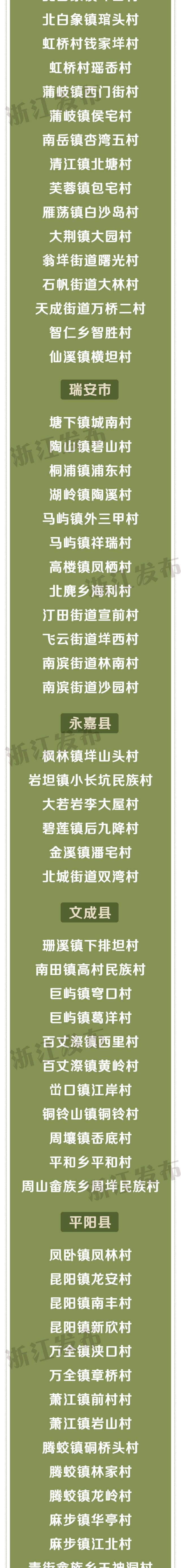 速看！浙江省善治村、省善治示范村名单出炉