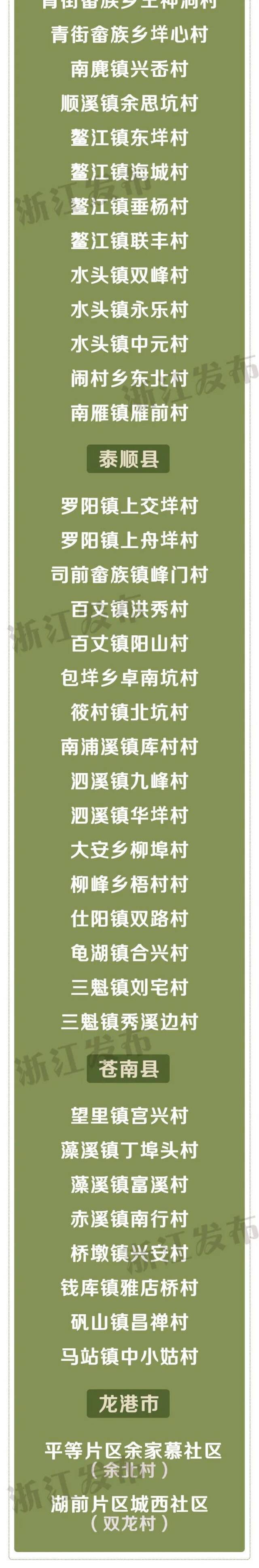 速看！浙江省善治村、省善治示范村名单出炉