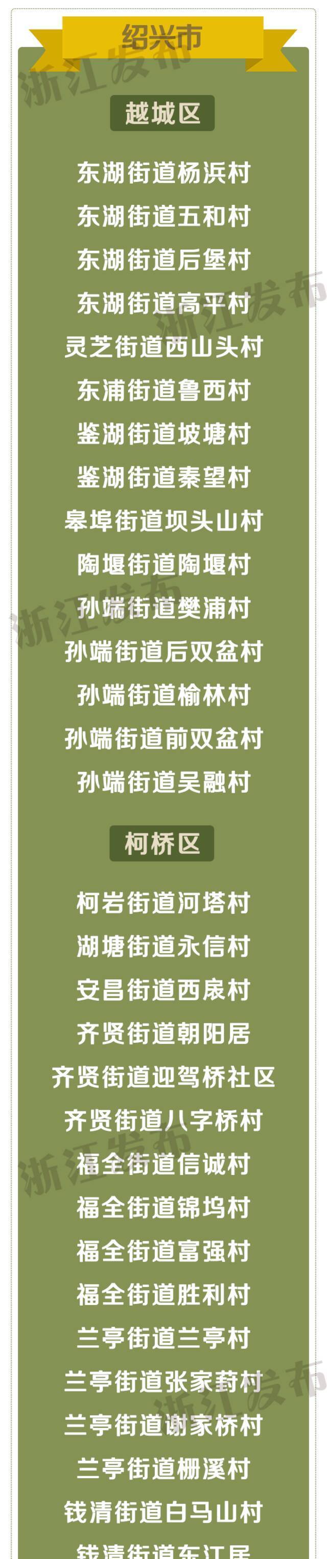 速看！浙江省善治村、省善治示范村名单出炉