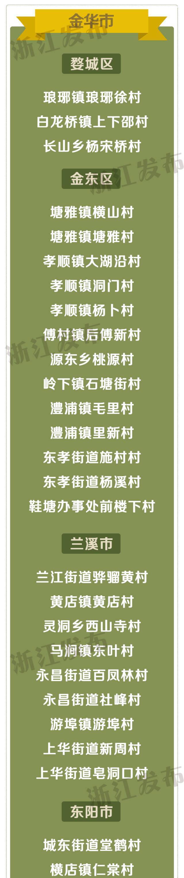 速看！浙江省善治村、省善治示范村名单出炉