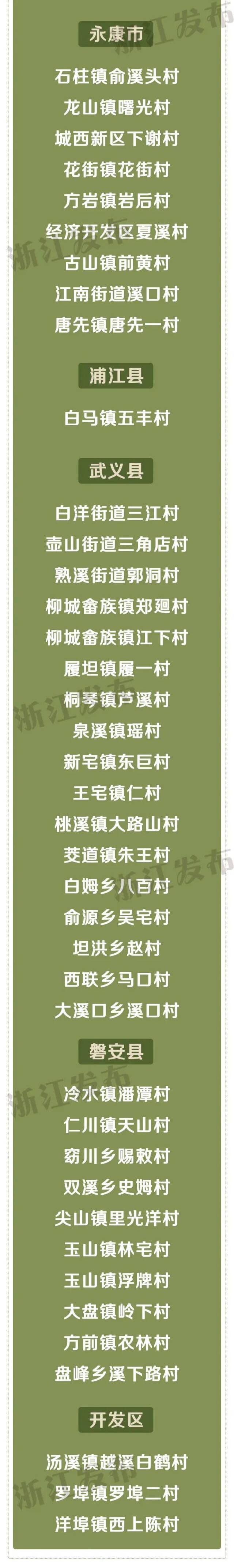 速看！浙江省善治村、省善治示范村名单出炉