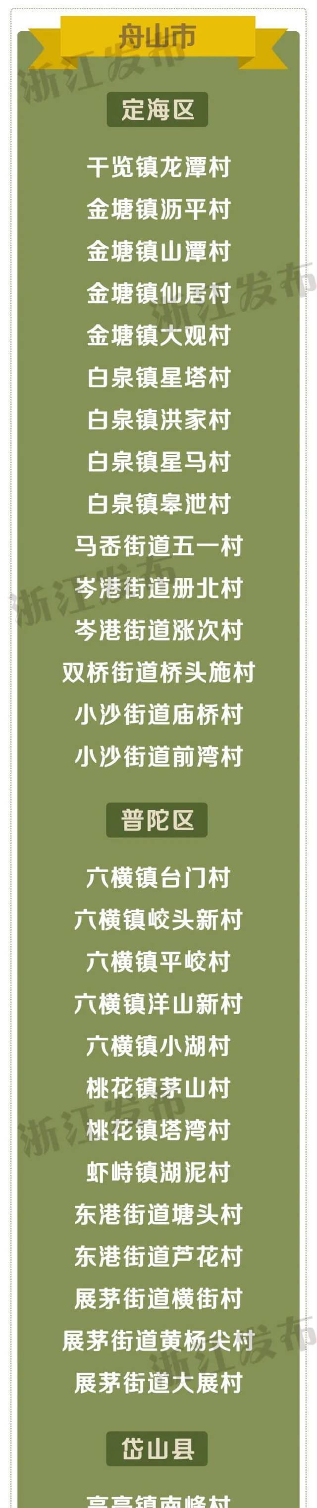 速看！浙江省善治村、省善治示范村名单出炉