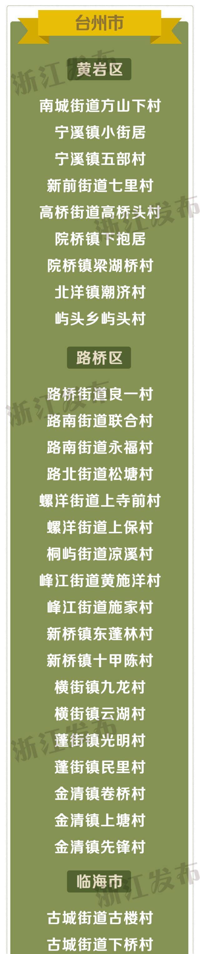 速看！浙江省善治村、省善治示范村名单出炉