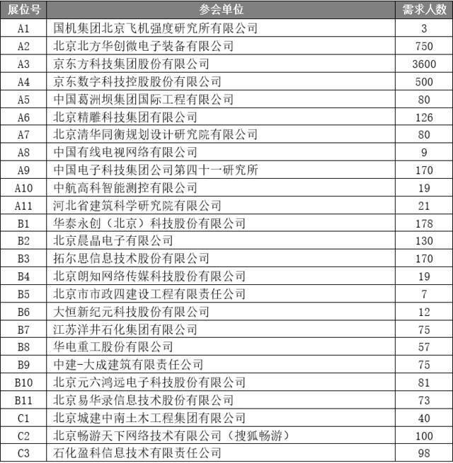 一职为你！2w+岗位等你来！