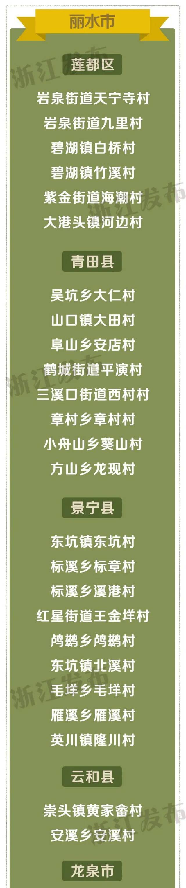 速看！浙江省善治村、省善治示范村名单出炉