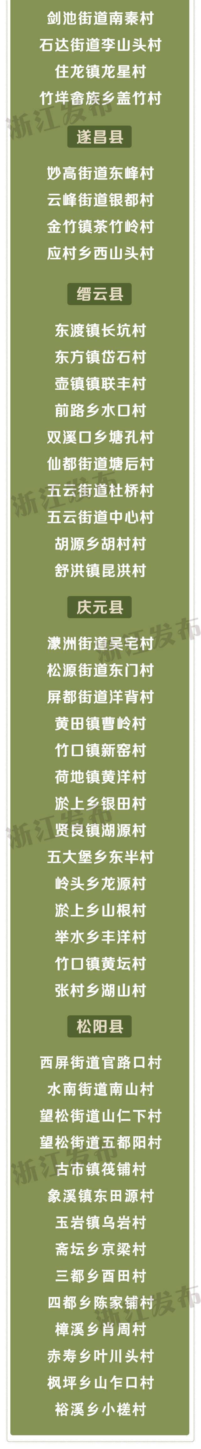 速看！浙江省善治村、省善治示范村名单出炉