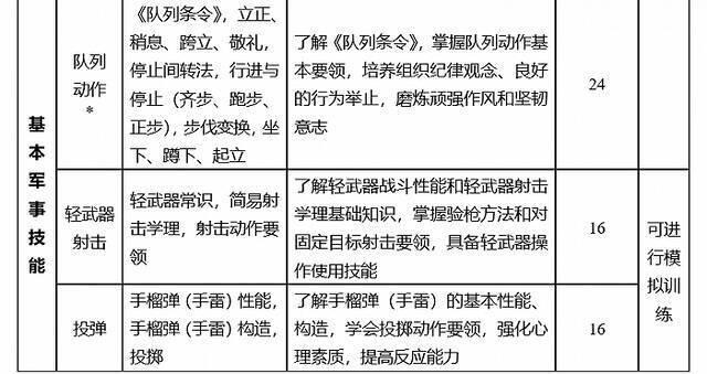 《高中阶段学校学生军事训练教学大纲》发布，2021年8月1日起全国施行