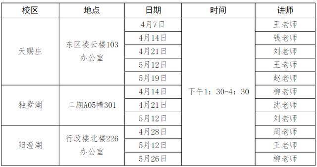 大苏送你一份简历制作攻略！请查收！