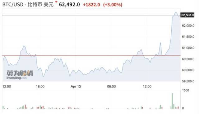 Coinbase将上市比特币创新高，千亿美元市值凭什么？