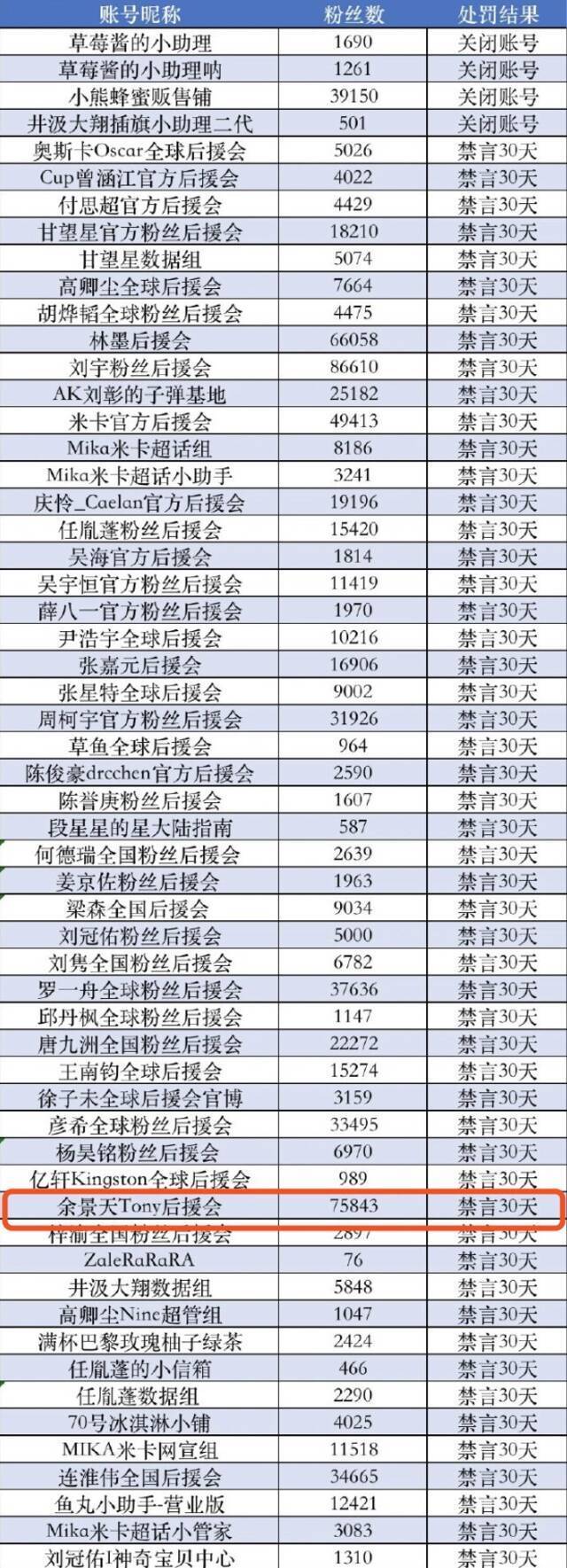 数据未达标后援会惩罚粉丝？央媒发声：饭圈，是时候整治了