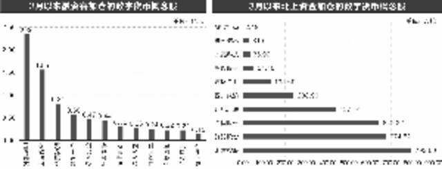 全球最大数字货币交易所拟上市 概念股闻讯走高