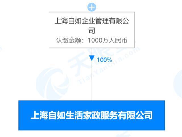 自如在上海成立家政服务新公司，注册资本1000万人民币