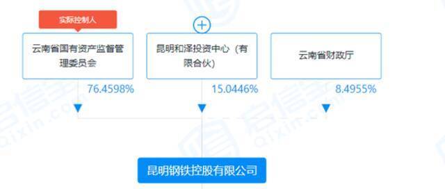 千亿国企“大地震”，一天17人被查！董事长落马，两位副总主动投案