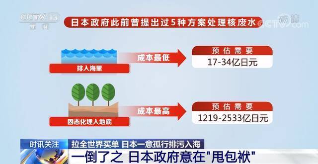 一意孤行排污入海 日本要拉全世界买单？