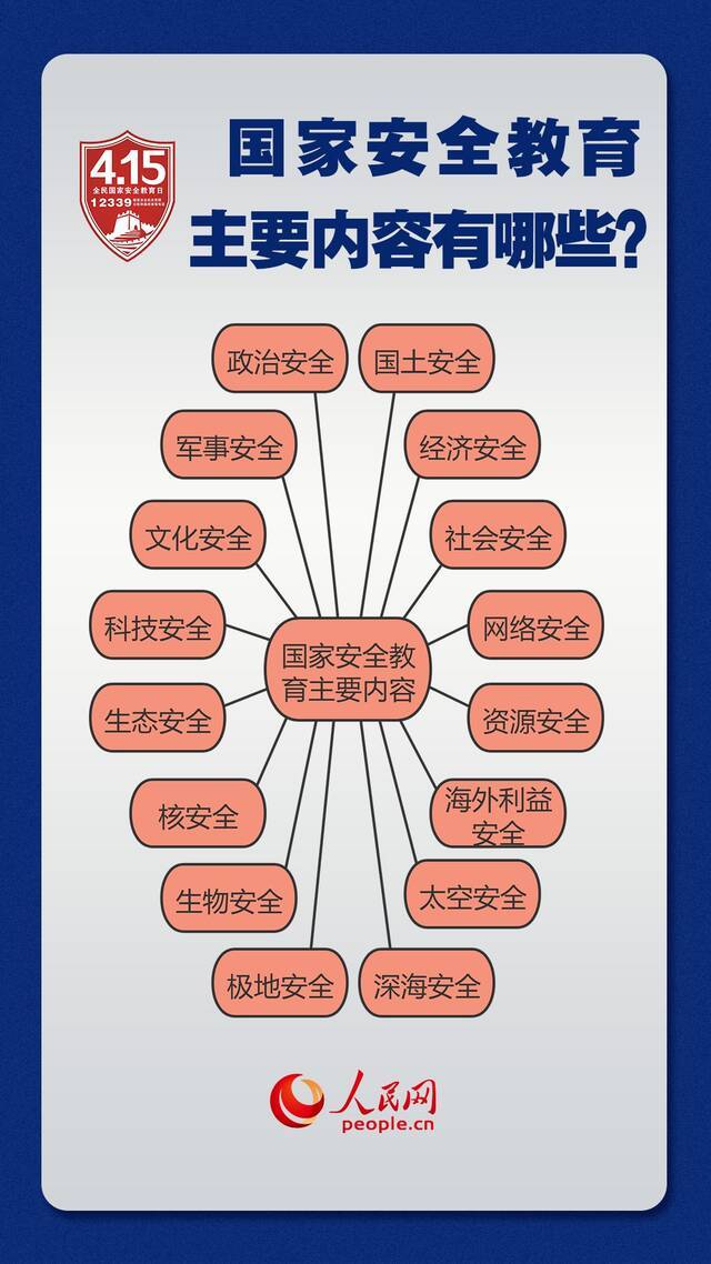 这些知识点关乎国家安全 一起来学习