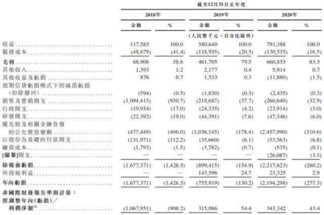 五位老友，靠顺风车撑起一个IPO：估值约100亿