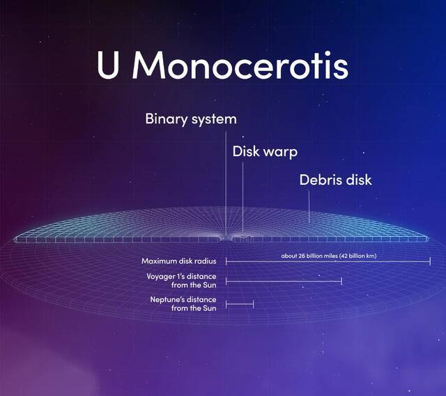 天文学家描绘出RVTauri变星的最佳图像是一种罕见双星类型