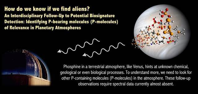 科学家发现近1000个大气分子的光谱特征为寻找其他行星上的生命提供重大帮助