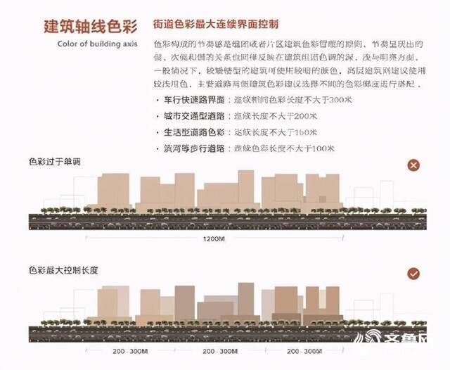 济南：今后墙面不得随意涂色，大红大紫大黄进主墙“黑名单”