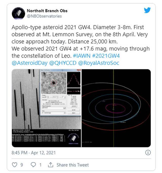 小行星2021GW4在太平洋时间周一上午近距离飞掠地球最近时距离地球表面12324英里