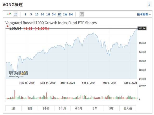 来源：英为财情Investing.com