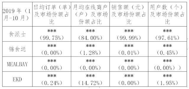 上海对食派士的反垄断行政处罚书火了，为什么说是教科书级别