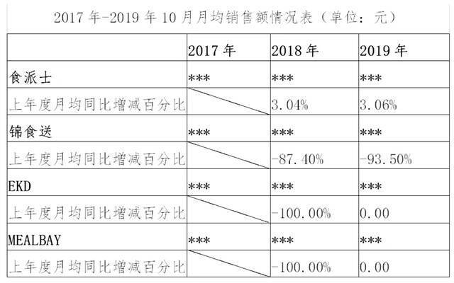 上海对食派士的反垄断行政处罚书火了，为什么说是教科书级别