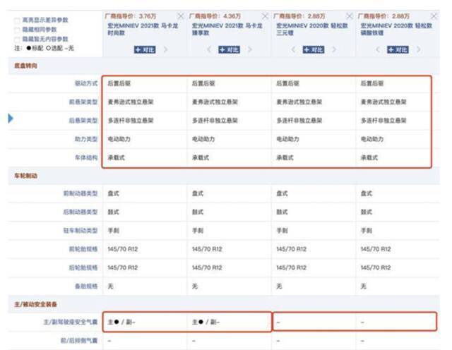 连续8个月销量霸榜！“神车”五菱宏光MINIEV并不神奇