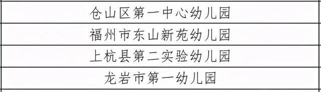 最新通知！福建36所幼儿园列入全国试点